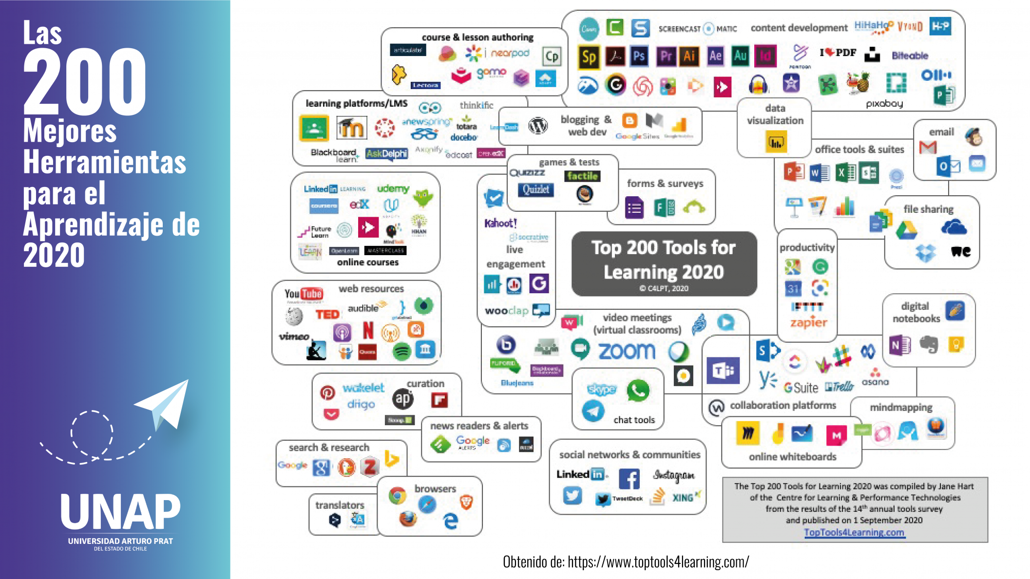 Las 200 mejores herramientas para el aprendizaje de 2020