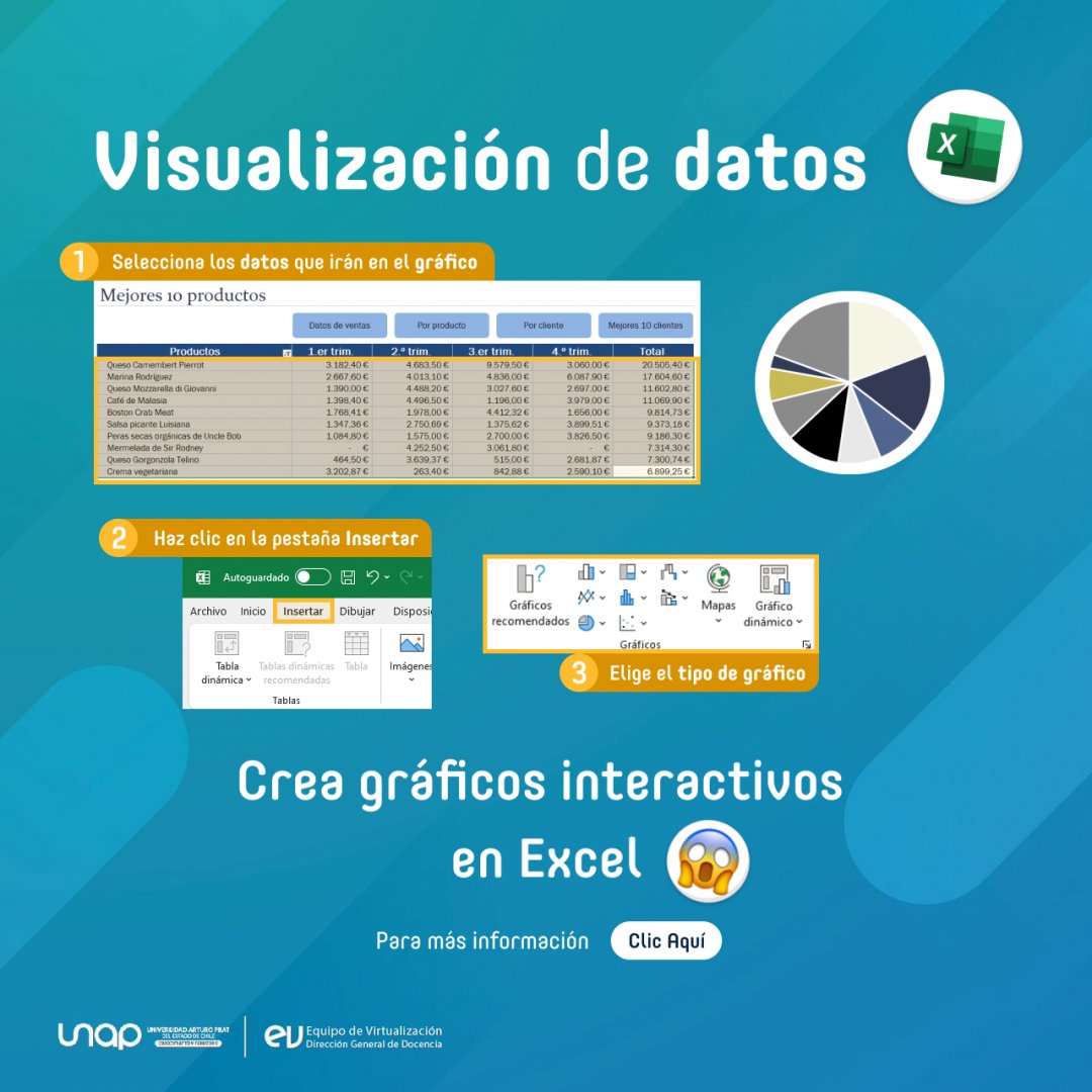 Visualización de Datos #Excel