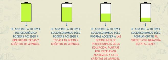 nivel socioeconómico