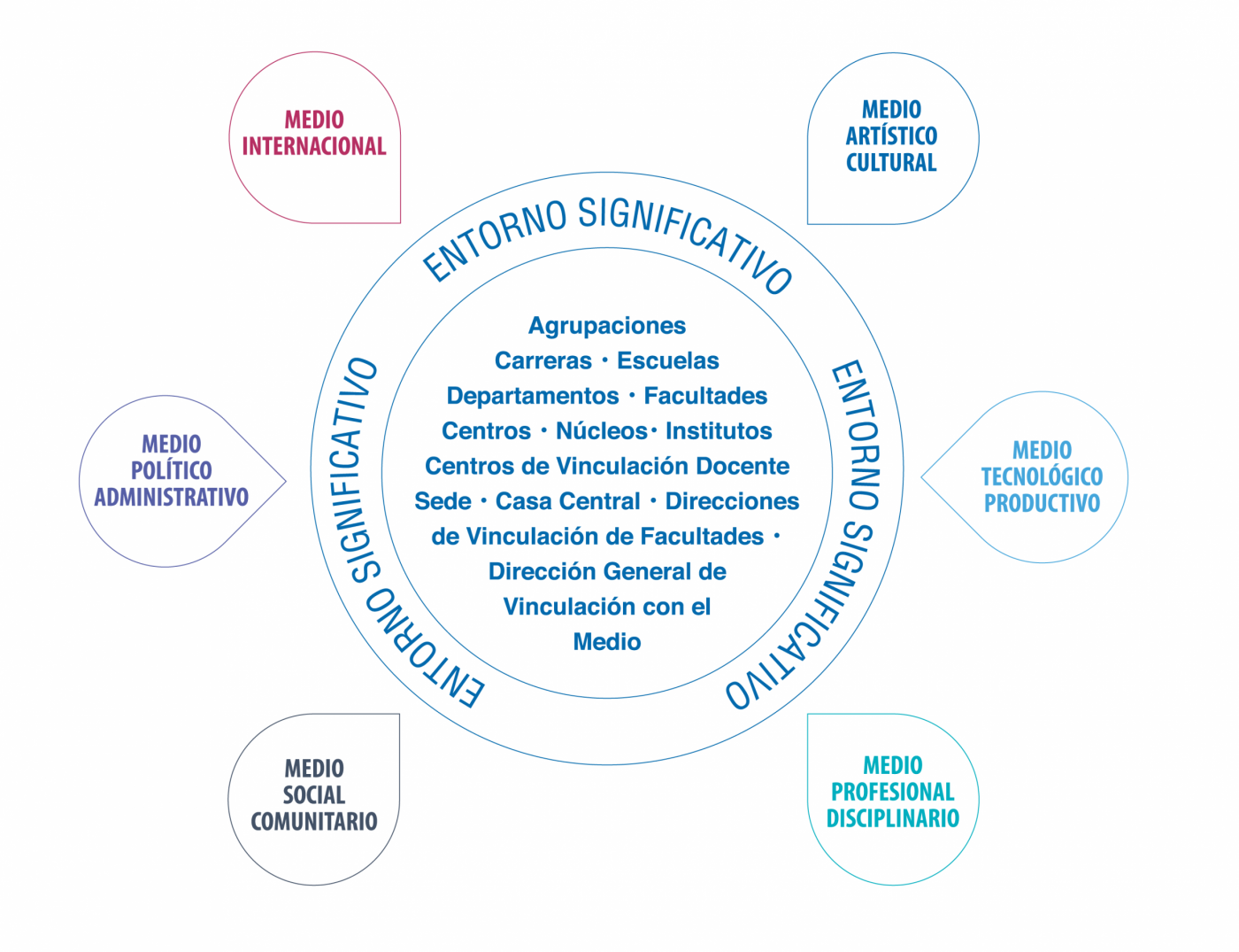 Modelo de vinculación UNAP